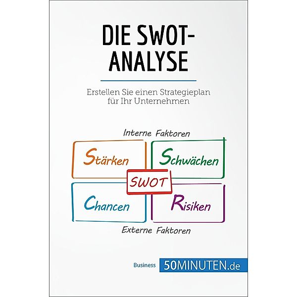 Die SWOT-Analyse, 50minuten