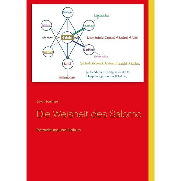 Die Weisheit des Salomo, Oliver Edelmann