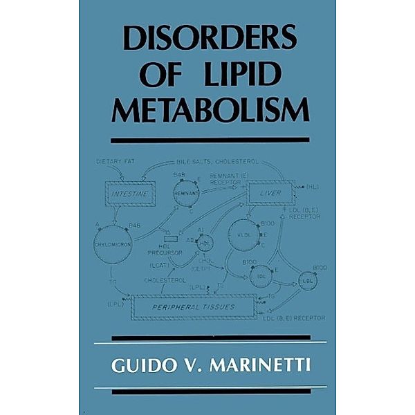 Disorders of Lipid Metabolism, G. V. Marinetti