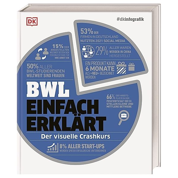 #dkinfografik. BWL einfach erklärt, Julian Sims, Philippa Anderson, Alexandra Black, Joey Stanley-Smith