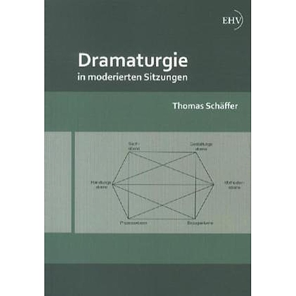 Dramaturgie in moderierten Sitzungen, Thomas Schäffer