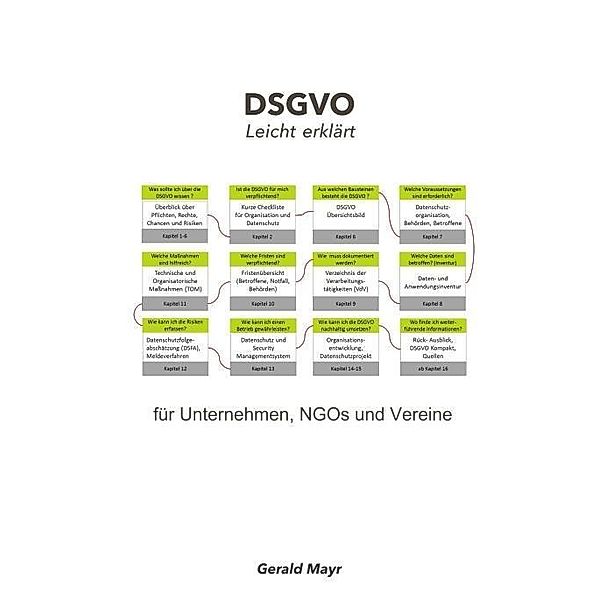 DSGVO leicht erklärt, Gerald Mayr