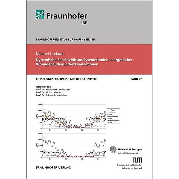 Dynamische Sensitivitätsanalysemethoden energetischer Wohngebäudequartierssimulationen., Manuel Lindauer