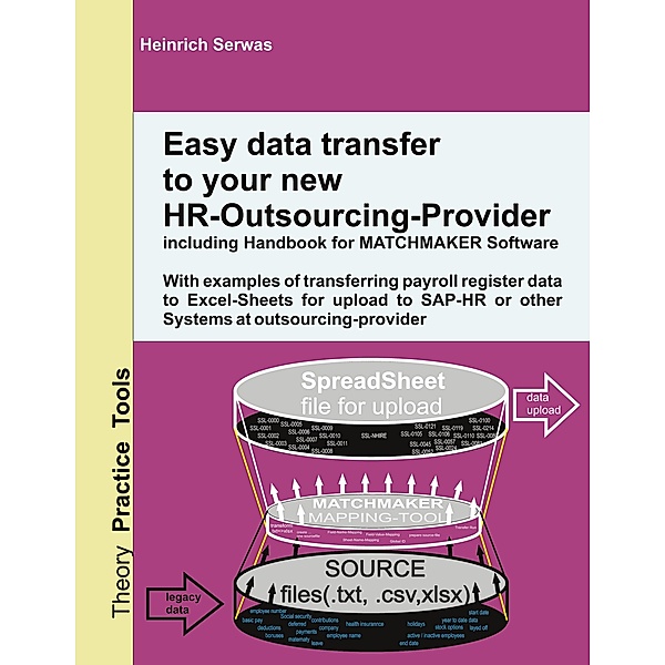 Easy data transfer to your new HR-Outsourcing-Provider, Heinrich Serwas