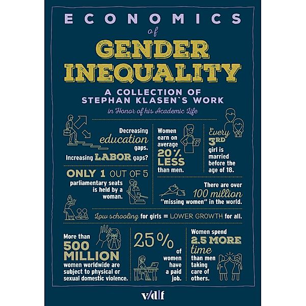 Economics of Gender Inequality