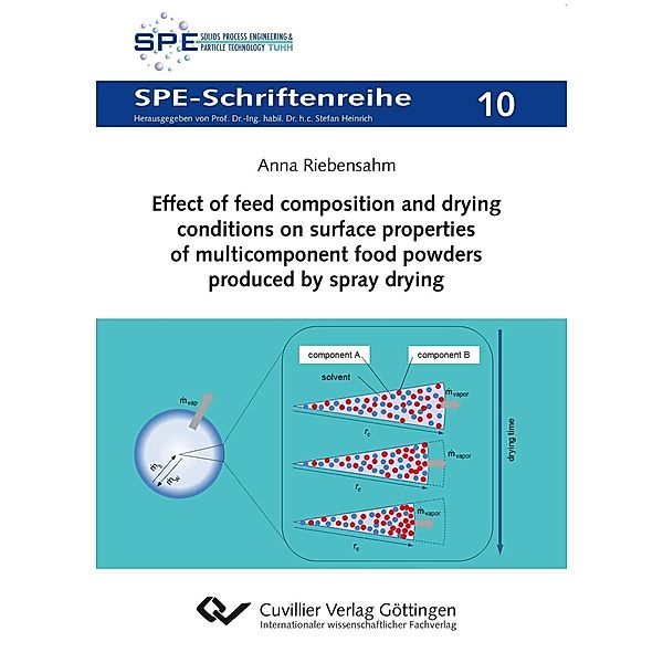 Effect of feed composition and drying conditions on surface properties of multicomponent food powders produced by spray drying, Anna Riebensahm