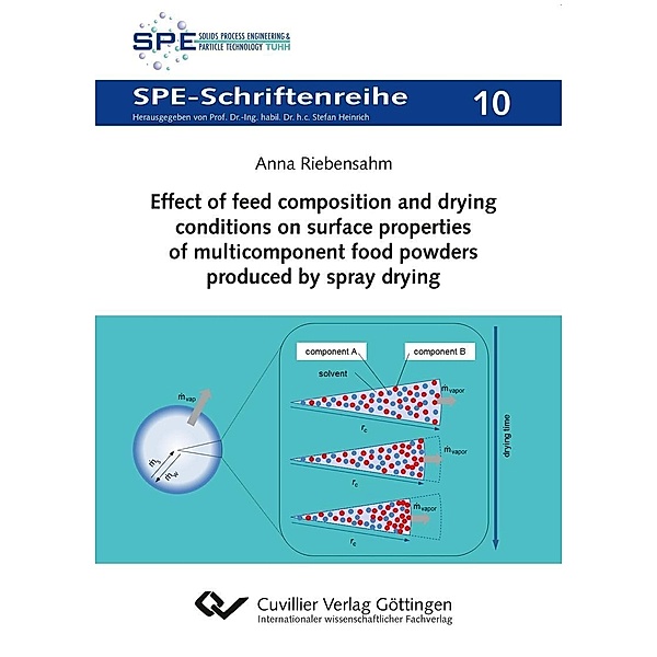 Effect of feed composition and drying conditions on surface properties of multicomponent food powders produced by spray drying