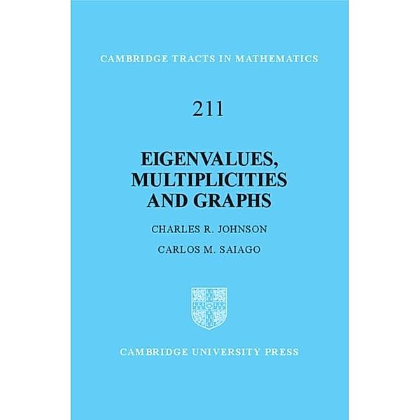 Eigenvalues, Multiplicities and Graphs, Charles R. Johnson