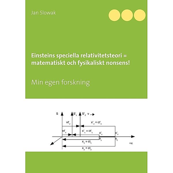 Einsteins speciella relativitetsteori = matematiskt och fysikaliskt nonsens!, Jan Slowak