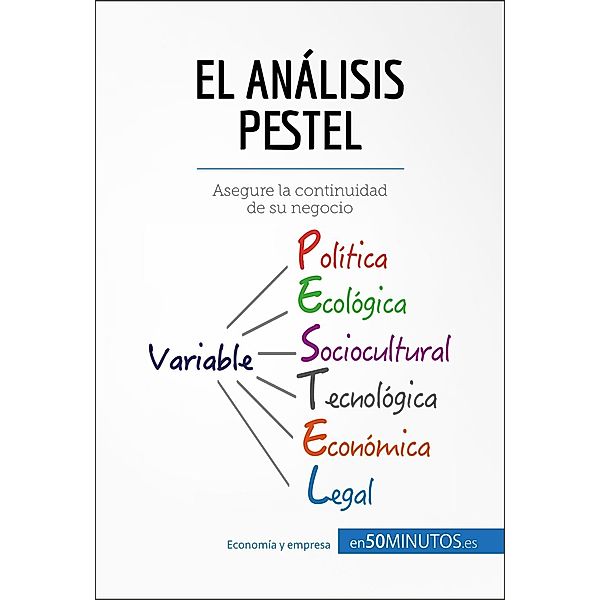 El análisis PESTEL, 50minutos