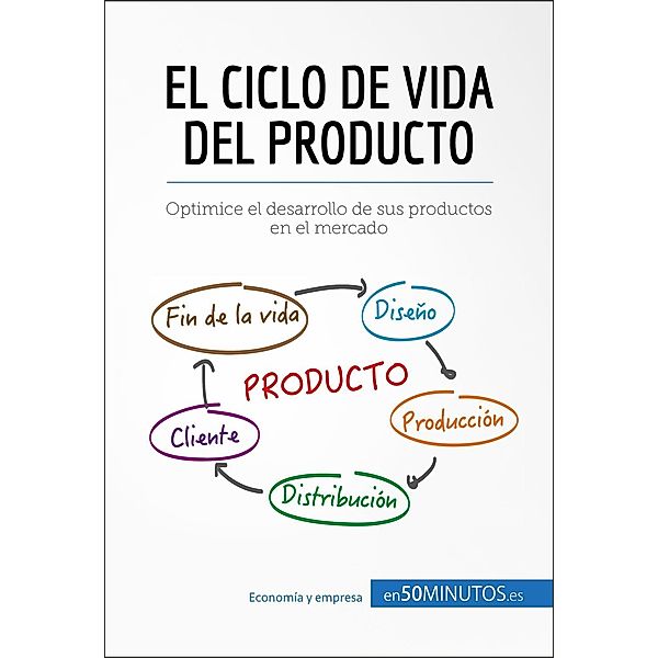 El ciclo de vida del producto, 50minutos