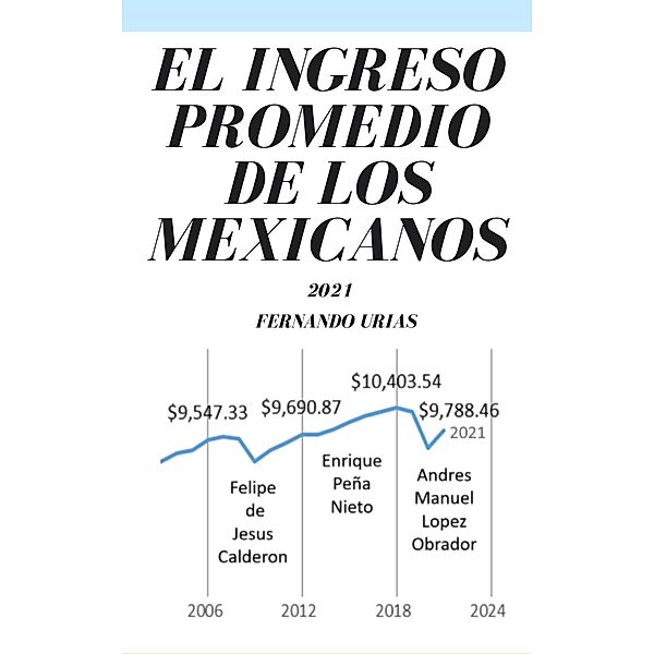 El Ingreso Promedio de los Mexicanos: 2021 (Mexico Economic and Political Essays, #2) / Mexico Economic and Political Essays, Fernando Urias