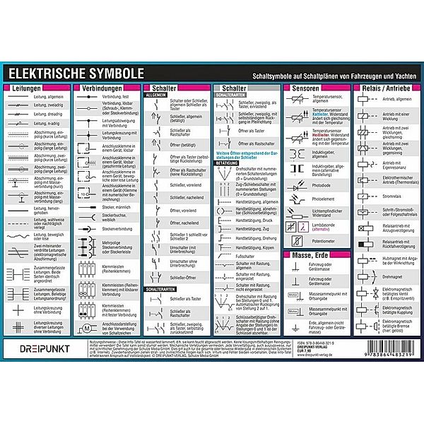 Elektrische Symbole, Infotafel, Michael Schulze