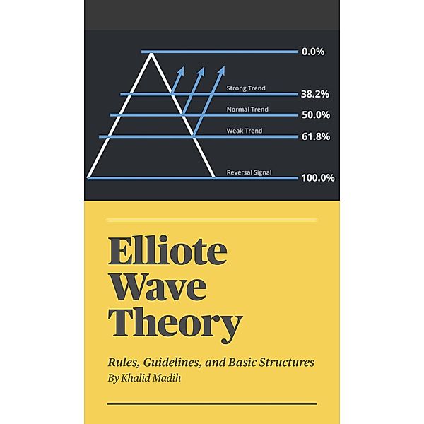 Elliote Wave Theory, Khalid Madih