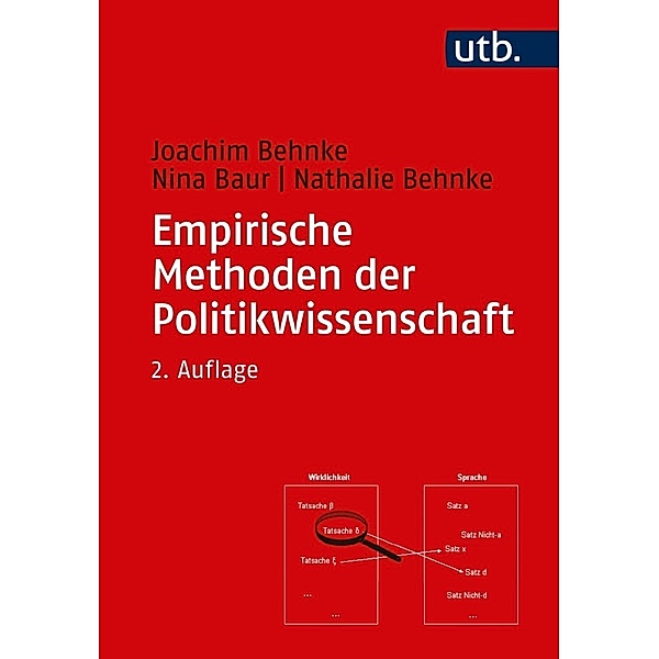 Empirische Methoden der Politikwissenschaft, Joachim Behnke, Nina Baur, Nathalie Behnke