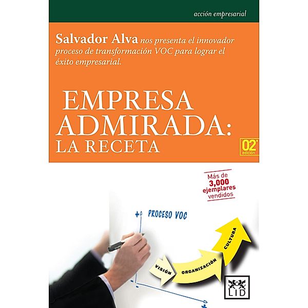 Empresa Admirada, Salvador Alva