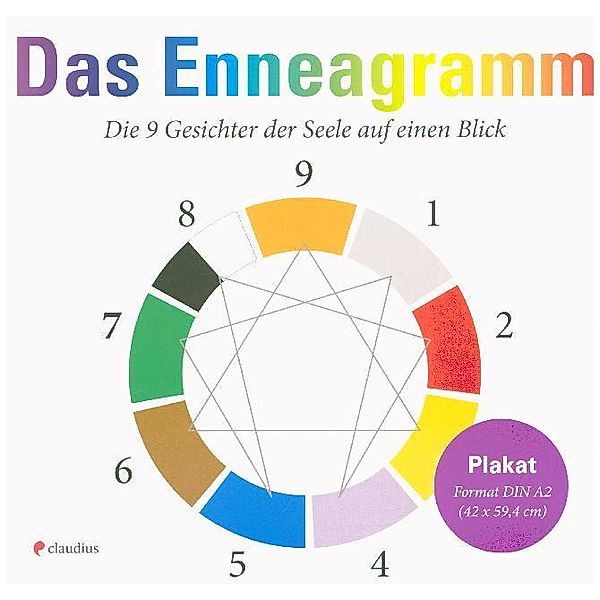 Enneagramm - Das Plakat