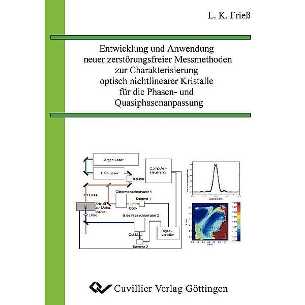 Entwicklung und Anwendung neuer zerstörungsfreier Messmethoden zur Charakterisierung optisch nichtlinearer Kristalle für die Phasen- und Quasiphasenanpassung