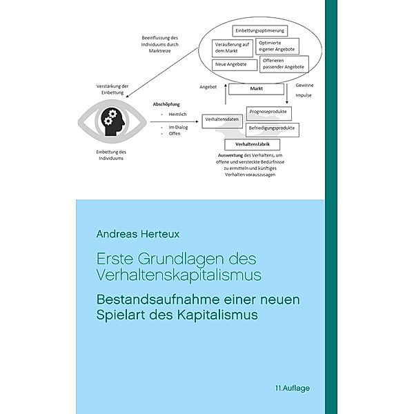 Erste Grundlagen des Verhaltenskapitalismus, Andreas Herteux