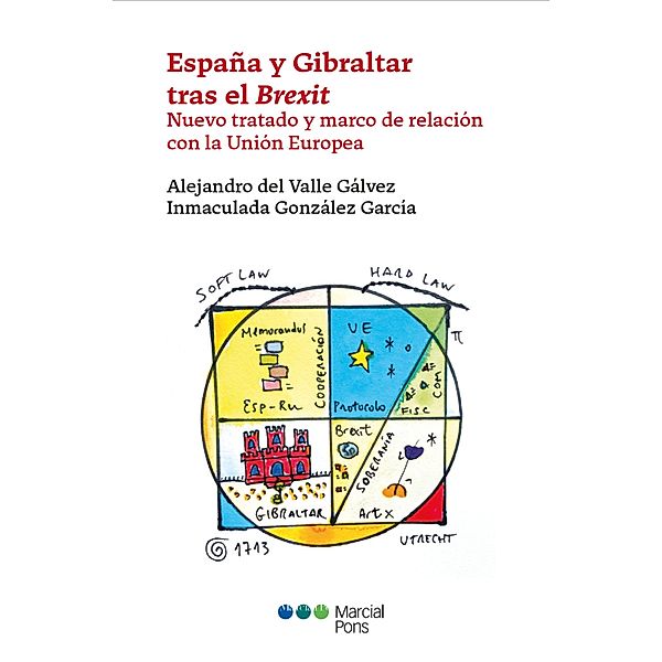 España y Gibraltar tras el Brexit / Informes AEDEUR, Alejandro del Valle Gálvez, Inmaculada González García
