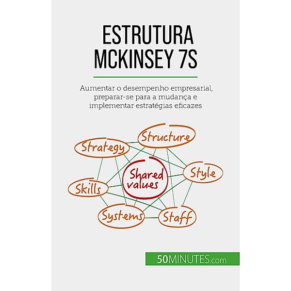 Estrutura McKinsey 7S, Anastasia Samygin-Cherkaoui