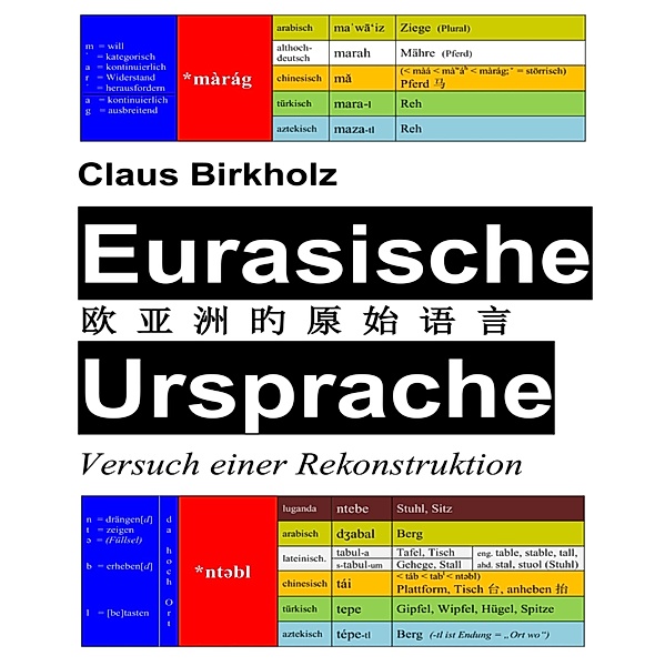 Eurasische Ursprache, Claus Birkholz