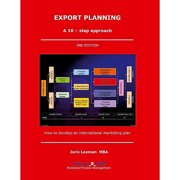 Export Planning, Joris Leeman