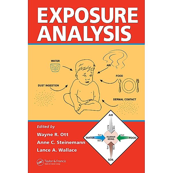 Exposure Analysis