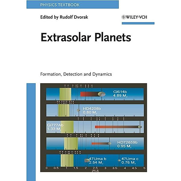 Extrasolar Planets