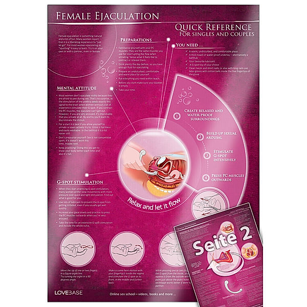 Female Ejaculation - G-Spot Massage - Quick Reference (2023), Yella Cremer