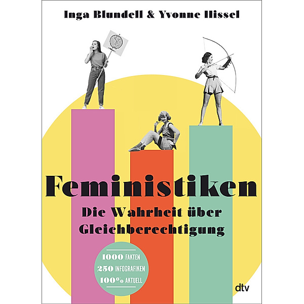 Feministiken, Inga Blundell, Yvonne Hissel