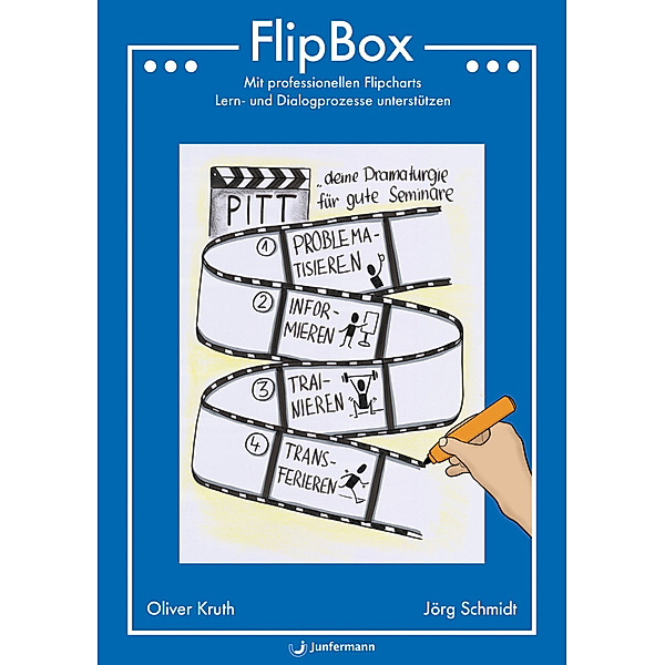 FlipBox, Jörg Schmidt, Oliver Kruth