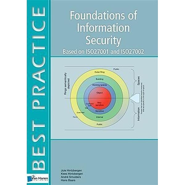 Foundations of Information Security Based on ISO27001 and ISO27002 / Best Practice (Haren Van Publishing)