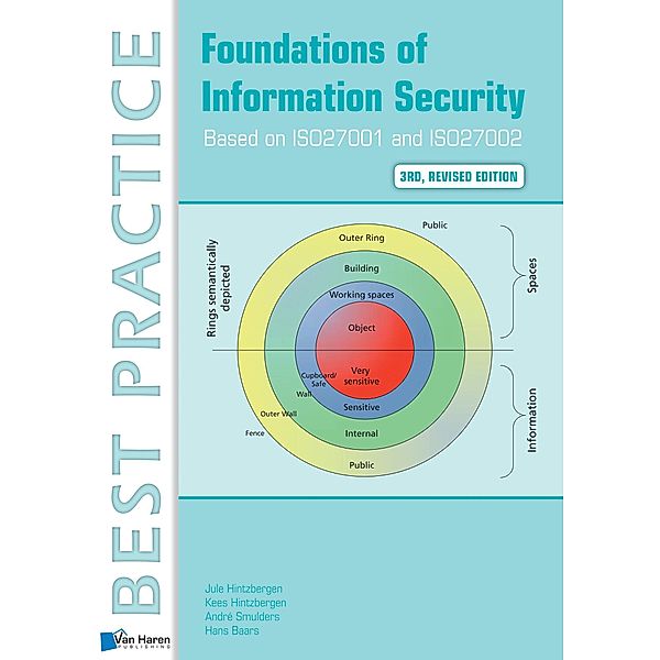 Foundations of Information Security Based on ISO27001 and ISO27002 - 3rd revised edition, Jule Hintzbergen, Kees Hintzbergen