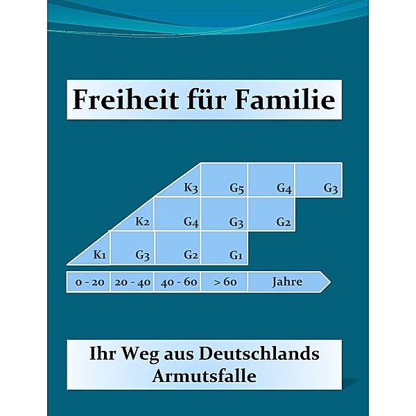 Freiheit für Familie, Manfred Drews