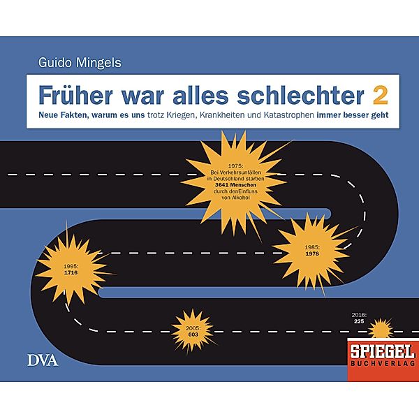 Früher war alles schlechter 2