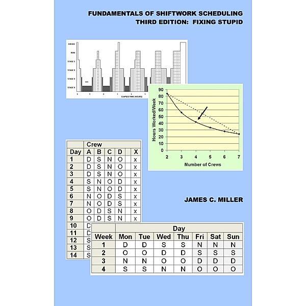 Fundamentals of Shiftwork Scheduling, 3rd Edition:  Fixing Stupid (Shiftwork, Fatigue and Safety, #2) / Shiftwork, Fatigue and Safety, James C. Miller
