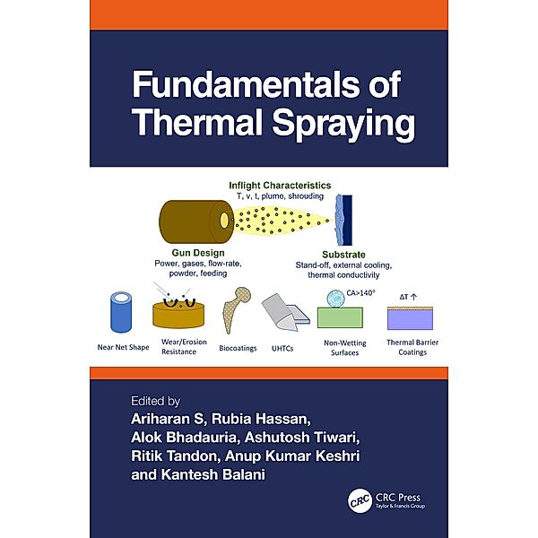 Fundamentals of Thermal Spraying