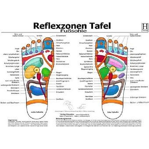 Fußsohle, Reflexzonen Tafel