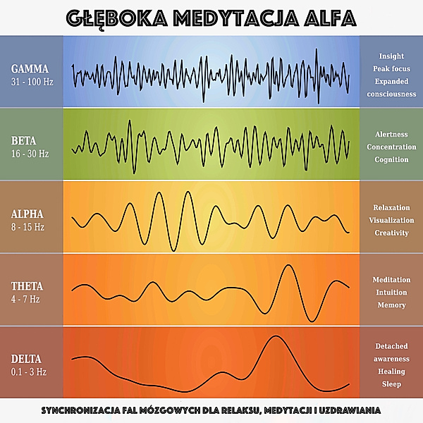 Głęboka medytacja alfa: synchronizacja fal mózgowych dla relaksu, medytacji i uzdrawiania, Yella A. Deeken