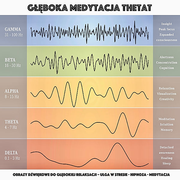 Głęboka Medytacja Theta: Obrazy dźwiękowe do głębokiej relaksacji – Ulga w Stresie - Hipnoza - Medytacja, Yella A. Deeken