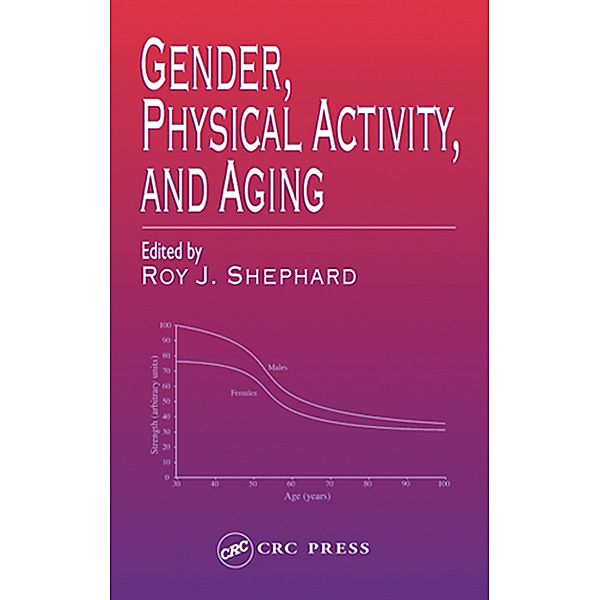 Gender, Physical Activity, and Aging