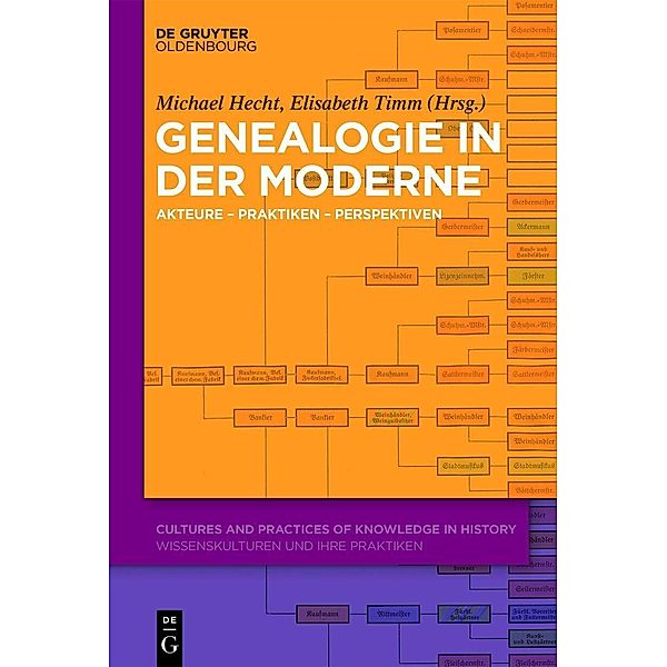 Genealogie in der Moderne