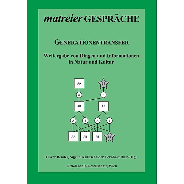 Generationentransfer