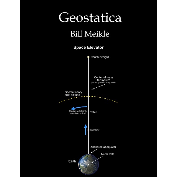 Geostatica, Bill Meikle