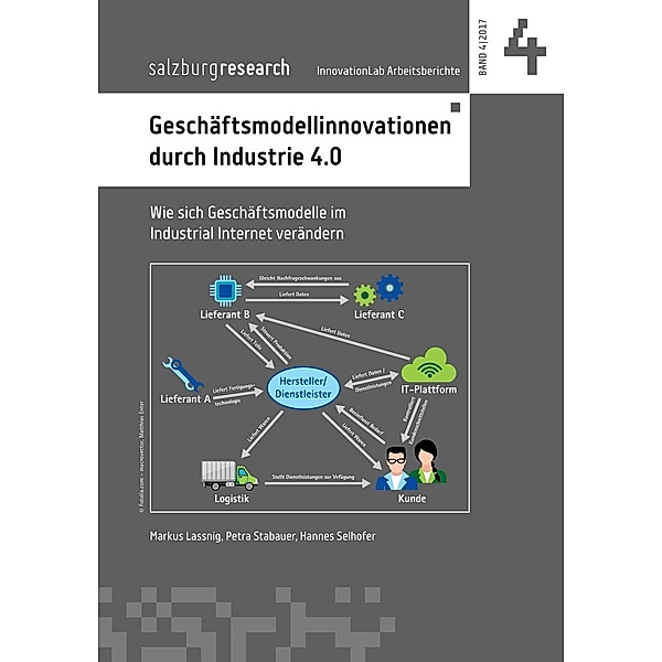 Geschäftsmodellinnovation durch Industrie 4.0, Hannes Selhofer, Markus Lassnig, Petra Stabauer
