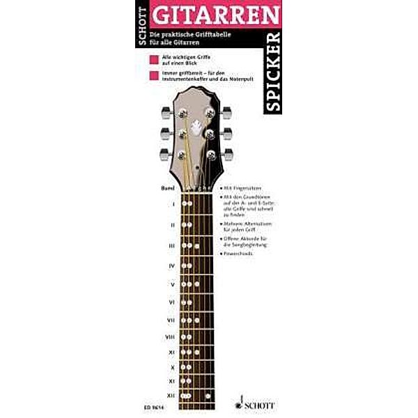 Gitarren Spicker