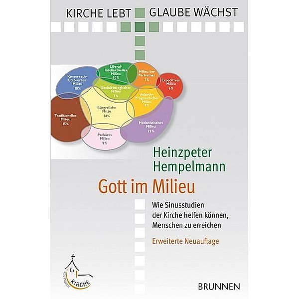 Gott im Milieu, Heinzpeter Hempelmann