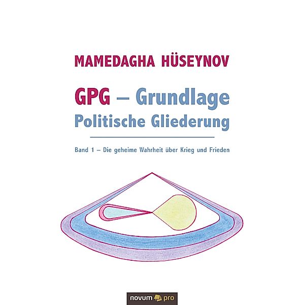 GPG - Grundlage Politische Gliederung, Mamedagha Hüseynov