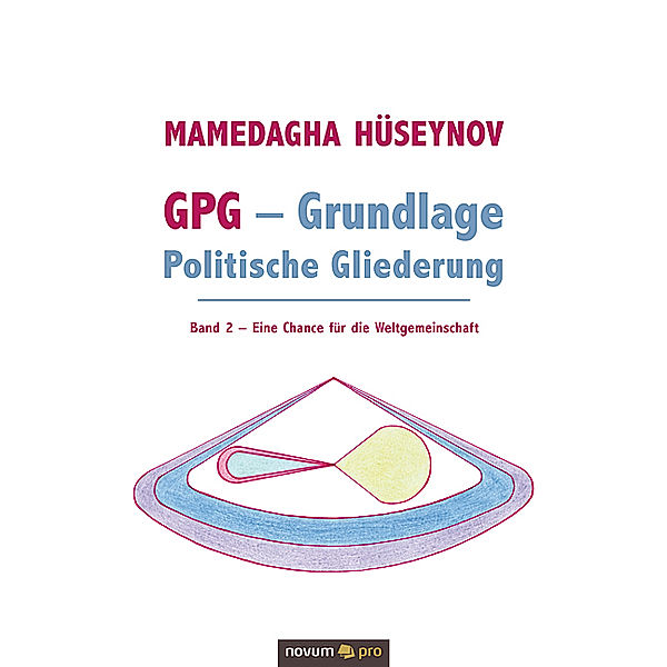 GPG - Grundlage Politische Gliederung, Mamedagha Hüseynov